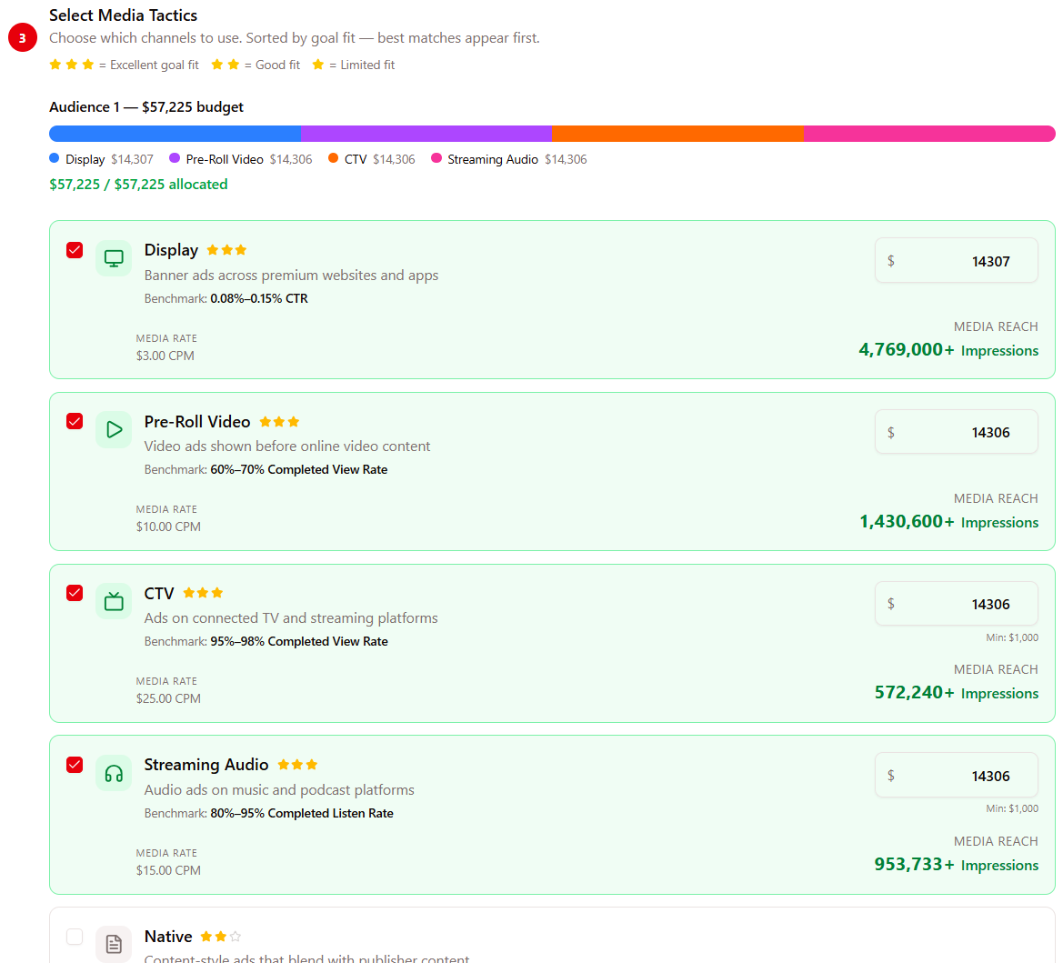Campaign wizard Step 3: select tactics, allocate budget, and see real-time impression estimates per channel